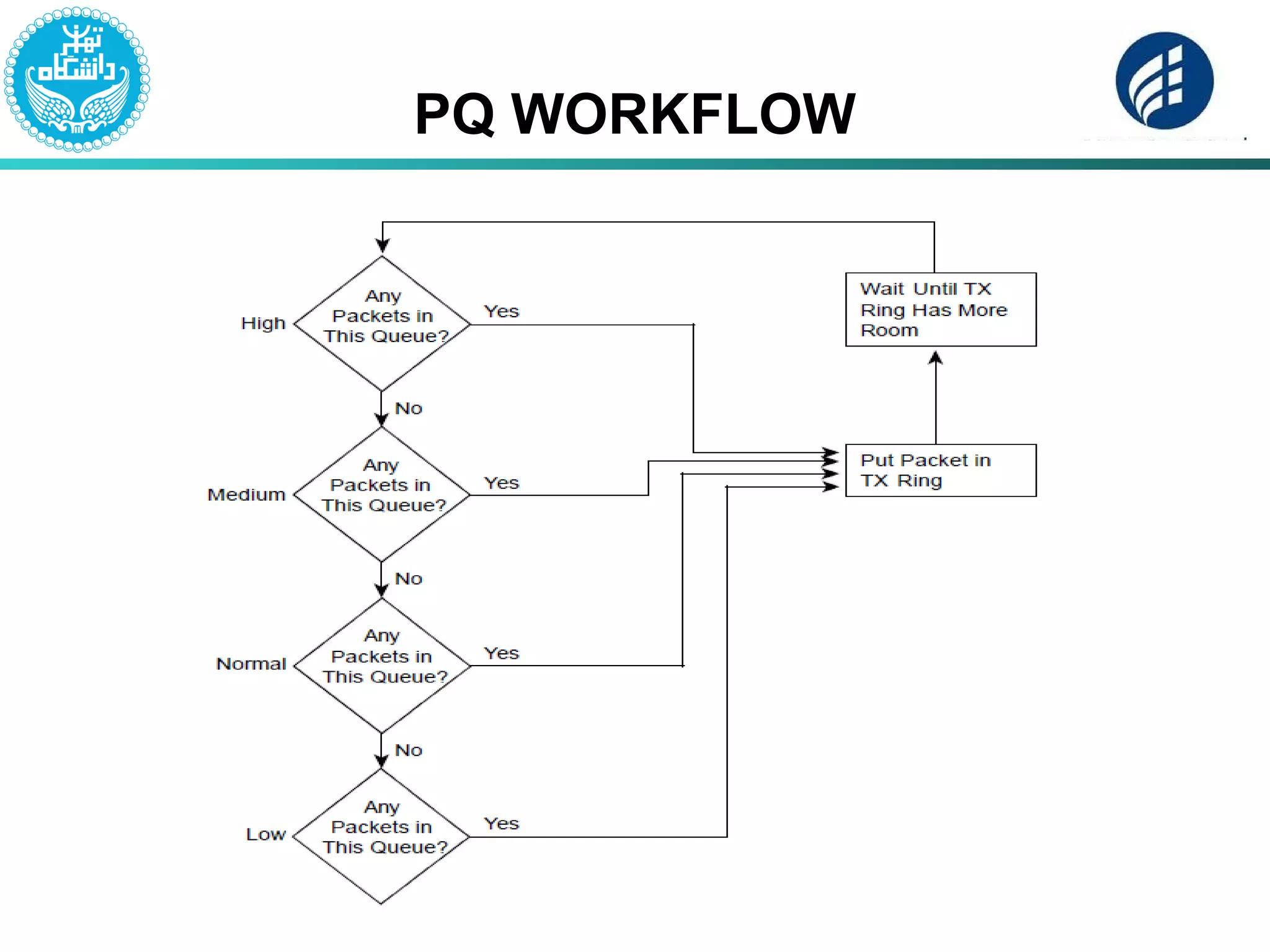 PQ WORKFLOW
 