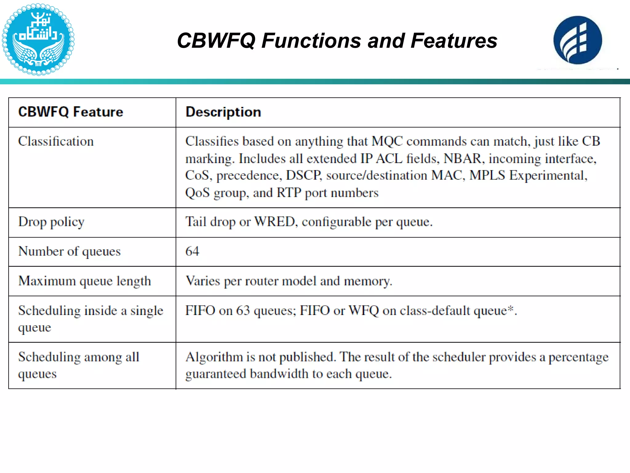 CBWFQ Functions and Features
 