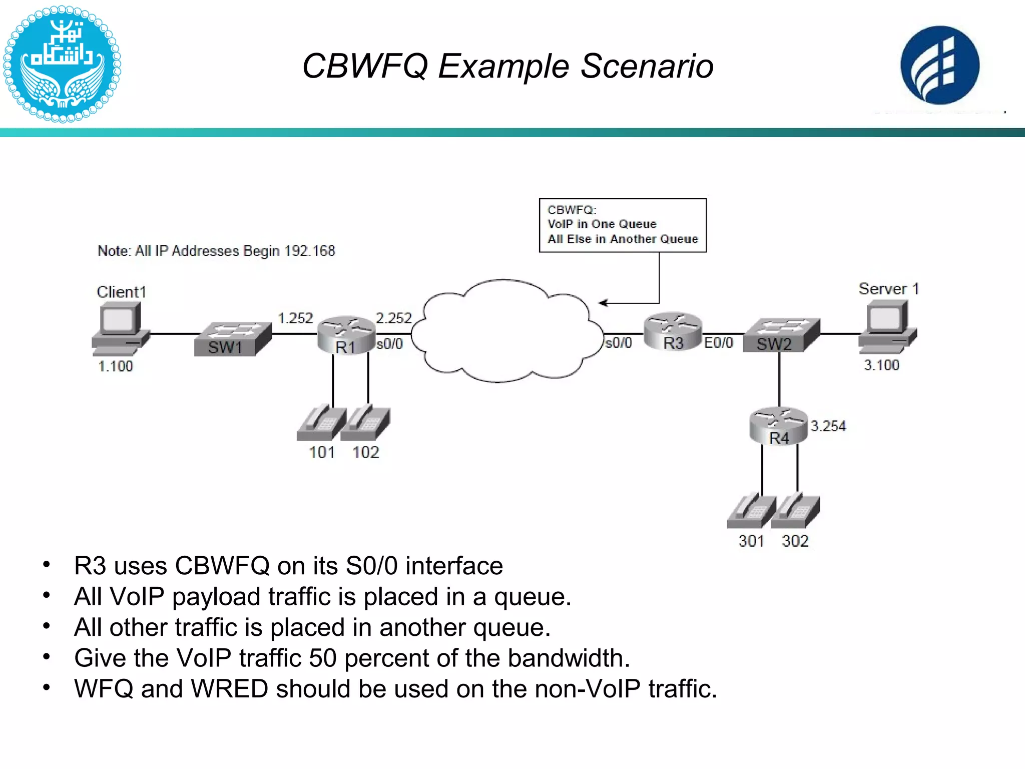 CBWFQ Example Scenario
• R3 uses CBWFQ on its S0/0 interface
• All VoIP payload traffic is placed in a queue.
• All other traffic is placed in another queue.
• Give the VoIP traffic 50 percent of the bandwidth.
• WFQ and WRED should be used on the non-VoIP traffic.
 