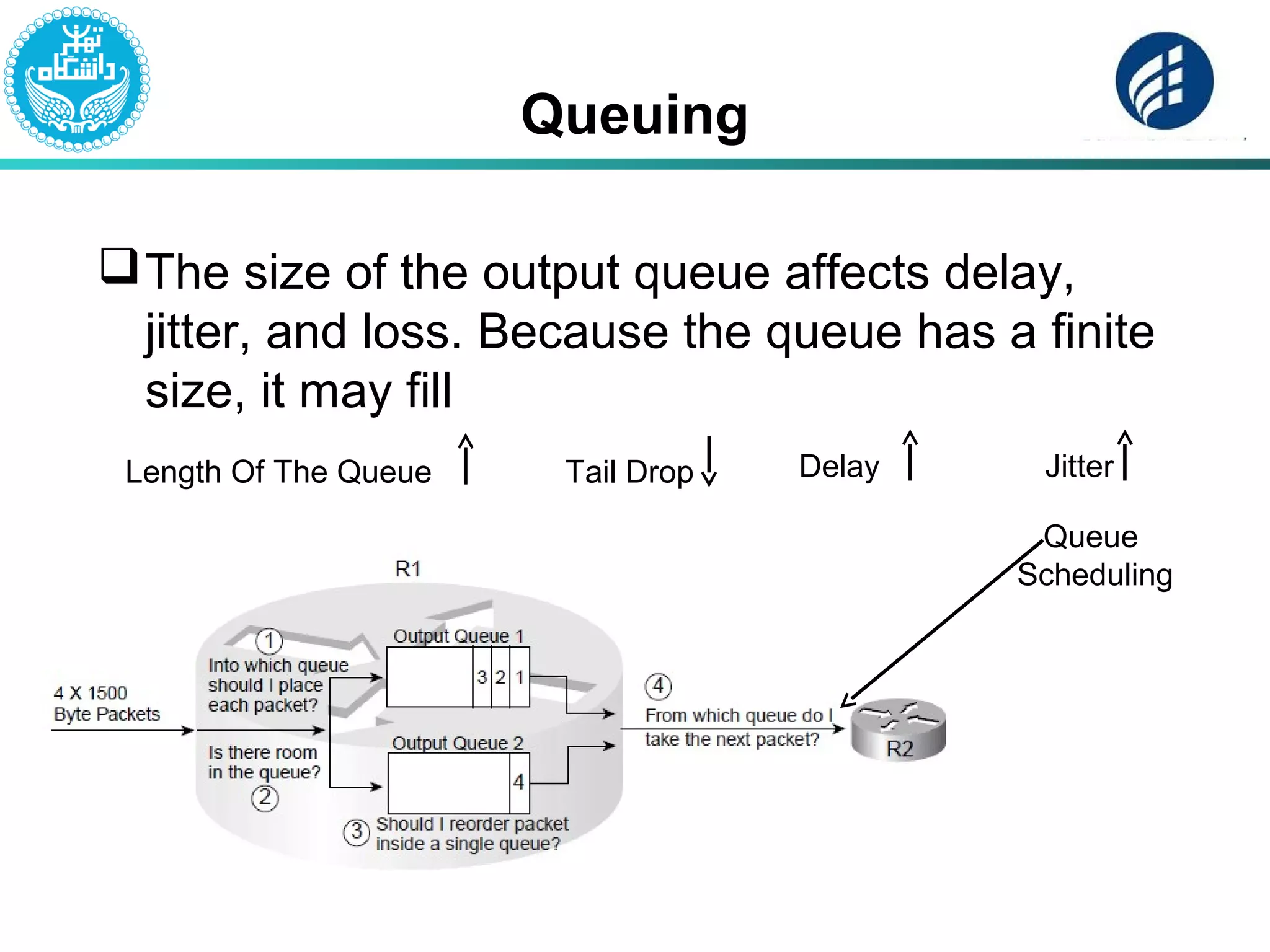 Queuing
The size of the output queue affects delay,
jitter, and loss. Because the queue has a finite
size, it may fill
Length Of The Queue Tail Drop Delay Jitter
Queue
Scheduling
 