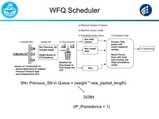 WFQ Scheduler
32384
(IP_Precedence + 1)
SN= Previous_SN in Queue + (weight * new_packet_length)
 