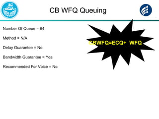 CB WFQ Queuing
Number Of Queue = 64
Method = N/A
Delay Guarantee = No
Bandwidth Guarantee = Yes
Recommended For Voice = No
CBWFQ=ECQ+ WFQ
 