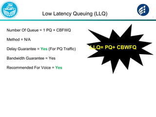 Low Latency Queuing (LLQ)
Number Of Queue = 1 PQ + CBFWQ
Method = N/A
Delay Guarantee = Yes (For PQ Traffic)
Bandwidth Guarantee = Yes
Recommended For Voice = Yes
LLQ= PQ+ CBWFQ
 