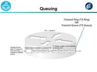 Queuing
Transmit Ring (TX Ring)
OR
Transmit Queue (TX Queue)
 