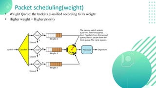 Packet scheduling(weight)
• Weight Queue: the backets classified according to its weight
• Higher weight = Higher priority
 