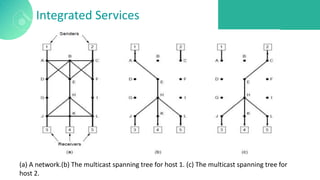 Integrated Services
(a) A network.(b) The multicast spanning tree for host 1. (c) The multicast spanning tree for
host 2.
 