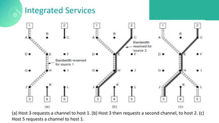 Integrated Services
(a) Host 3 requests a channel to host 1. (b) Host 3 then requests a second channel, to host 2. (c)
Host 5 requests a channel to host 1.
 
