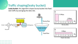 Traffic shaping(leaky bucket)
Leaky bucket: this algorithm shapes bursty bucket into fixed
rate traffic by averaging the data rate.
 