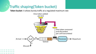 Traffic shaping(Token bucket)
Token bucket: it allows bursty traffic at a regulated maximum rate
 