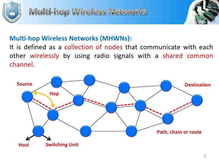 Thesis ad hoc network
