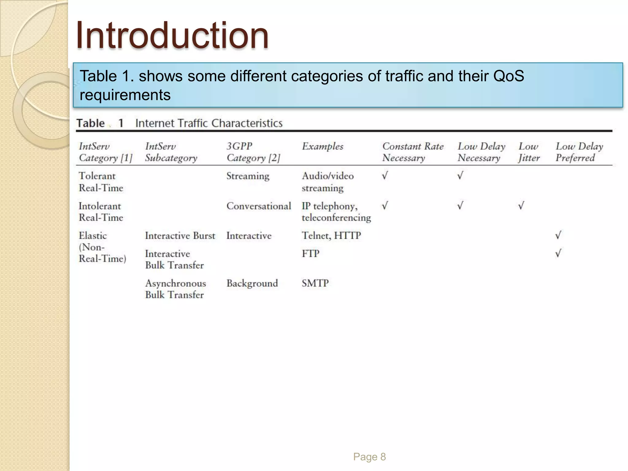 Page 8
Introduction
Table 1. shows some different categories of traffic and their QoS
requirements
 