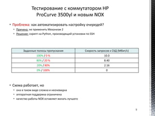  Проблема: как автоматизировать настройку очередей?
 Причина: не применить Механизм 2
 Решение: скрипт на Python, производящий установки по SSH
 Схема работает, но
 она в таком виде сложна и неочевидна
 аппаратная поддержка ограничена
 качество работы NOX оставляет желать лучшего
Заданные полосы пропускания Скорость запросов к СХД (Мбит/c)
100% / 0 % 10.0
80% / 20 % 8.40
20% / 80% 2.16
0% / 100% 0
9
 