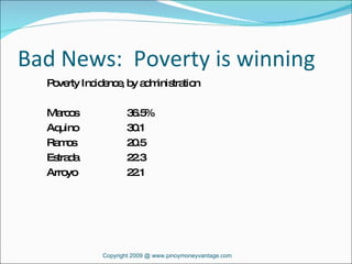Bad News:  Poverty is winning Poverty Incidence, by administration Marcos  36.5% Aquino 30.1 Ramos 20.5 Estrada  22.3 Arroyo  22.1 Copyright 2009 @ www.pinoymoneyvantage.com 