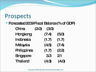 Prospects Forecasted 2009 Fiscal Balance (% of GDP) China (2.0)  (3.0) Hongkong (7.4)  (5.0) Indonesia (1.7)  (1.7) Malaysia (4.5)  (7.4) Philippines (1.7)  (2.2) Singapore   3.3  2.1 Thailand (4.3)  (4.0) Copyright 2009 @ www.pinoymoneyvantage.com 