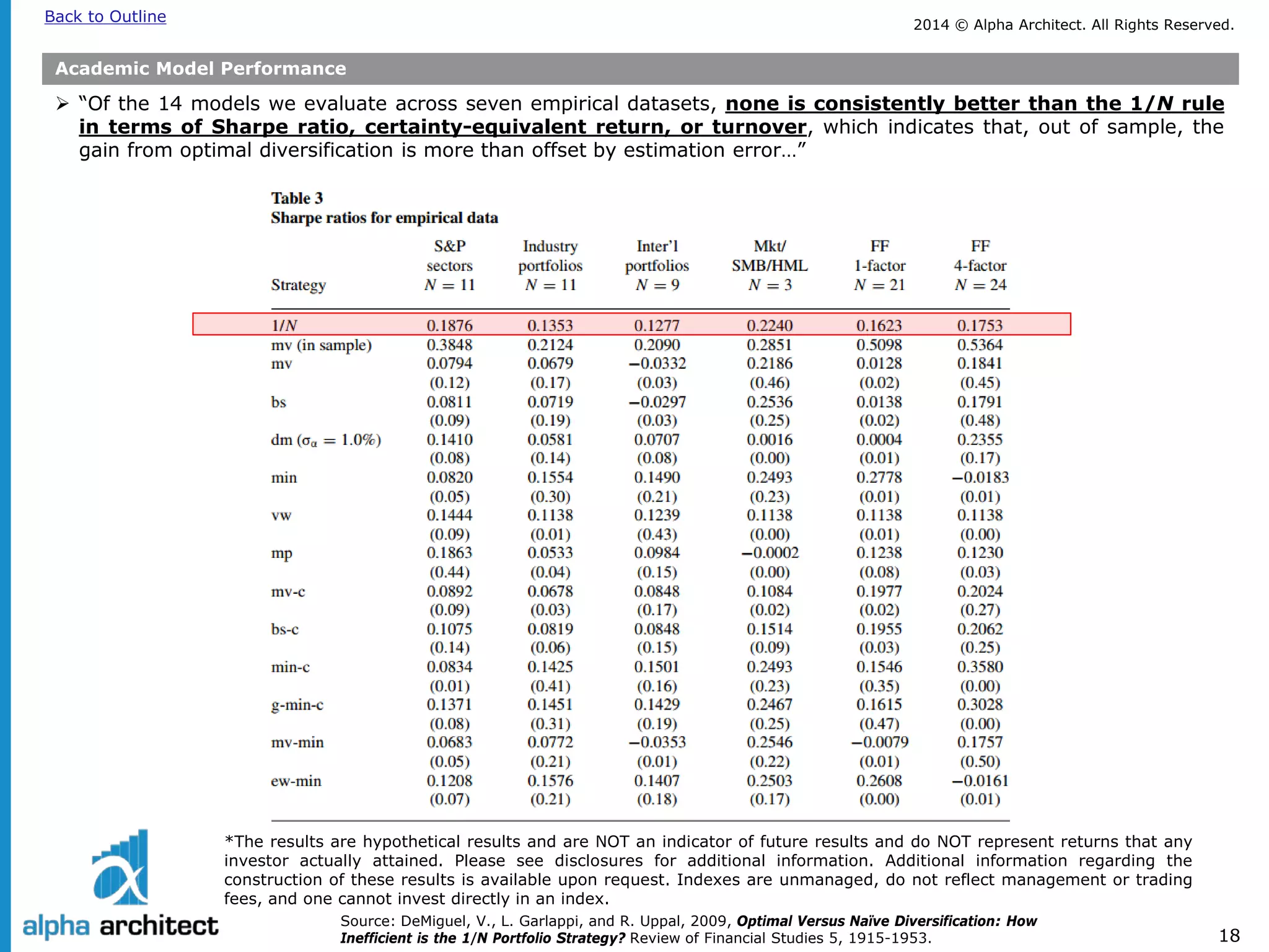 2014 © Alpha Architect. Back to Outline All Rights Reserved. 
18 
*The results are hypothetical results and are NOT an indicator of future results and do NOT represent returns that any 
investor actually attained. Please see disclosures for additional information. Additional information regarding the 
construction of these results is available upon request. Indexes are unmanaged, do not reflect management or trading 
fees, and one cannot invest directly in an index. 
Academic Model Performance 
 
“Of the 14 models we evaluate across seven empirical datasets, none is consistently better than the 1/N rule in terms of Sharpe ratio, certainty-equivalent return, or turnover, which indicates that, out of sample, the gain from optimal diversification is more than offset by estimation error…” 
Source: DeMiguel, V., L. Garlappi, and R. Uppal, 2009, Optimal Versus Naïve Diversification: How Inefficient is the 1/N Portfolio Strategy? Review of Financial Studies 5, 1915-1953.  