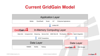 © 2017 GridGain Systems, Inc. GridGain Company Confidential
Current GridGain Model
Application Layer
Mobile Cloud/SaaS Soc...