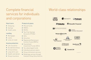 Complete financial
services for individuals
and corporations
Short-term
3 Chequing
3 Savings
3 Credit cards
Lending
3 Mortgages
3 Loans
3 Lines of credit
Income protection
3 Life insurance
3 Accident/sickness
3 Critical illness
3 Long-term care
3 Health and dental
3 Group insurance
Products & plans
3 Mutual funds
3 RRSPs
3 RESPs
3 Tax-Free Savings
Accounts (TFSAs)
3 GICs
3 Annuities
3 Registered Retirement
Income Funds (RRIFs)
3 Guaranteed
Investment Funds (GIFs)
3 Tax-advantaged funds
3 Individual pension plans
3 Group retirement services
3 Brokerage services through
Investors Group Securities Inc.
World-class relationships
As of May 2011
 