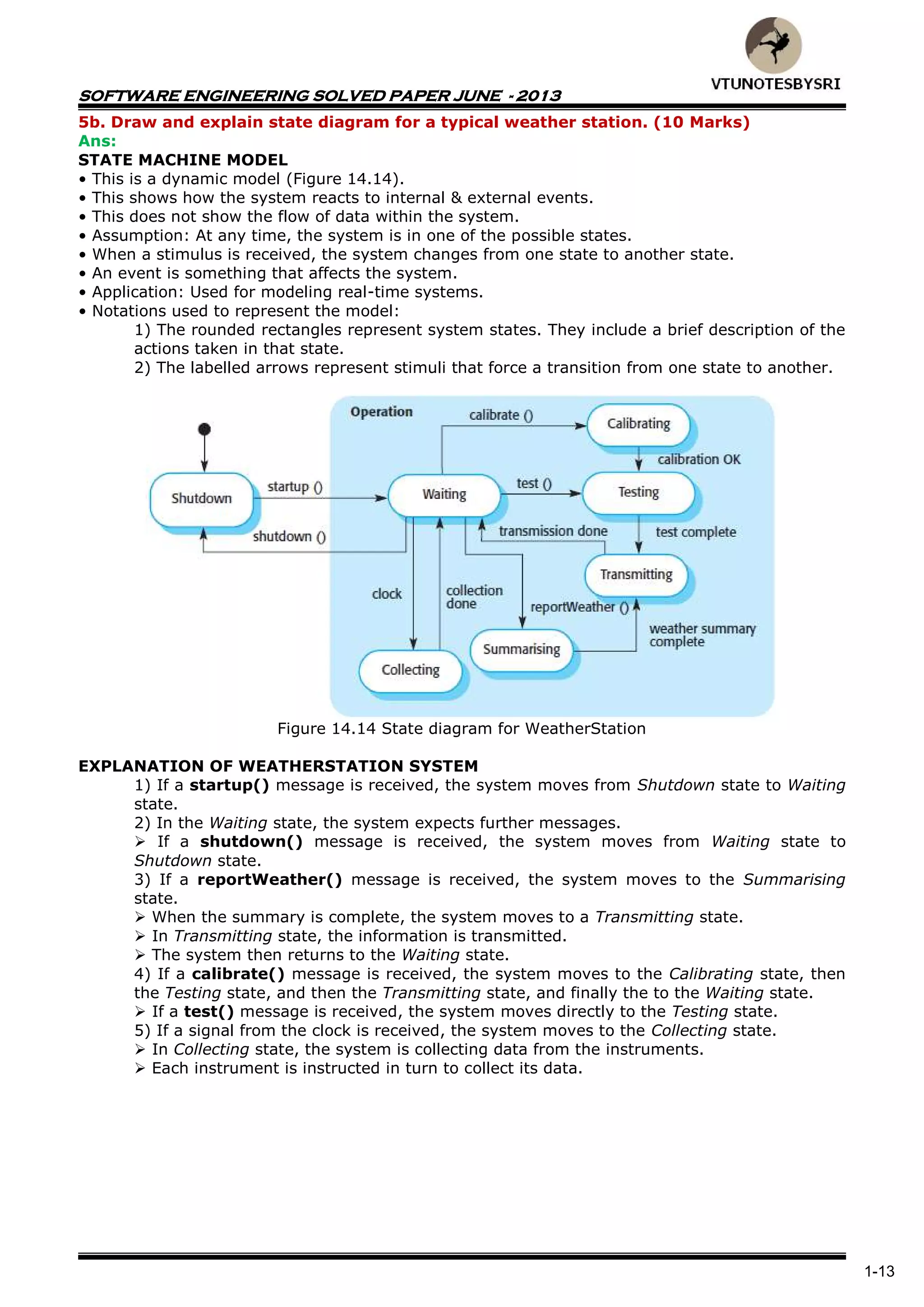 SOFTWARE ENGINEERING SOLVED PAPER JUNE - 2013
1-13
5b. Draw and explain state diagram for a typical weather station. (10 Marks)
Ans:
STATE MACHINE MODEL
• This is a dynamic model (Figure 14.14).
• This shows how the system reacts to internal & external events.
• This does not show the flow of data within the system.
• Assumption: At any time, the system is in one of the possible states.
• When a stimulus is received, the system changes from one state to another state.
• An event is something that affects the system.
• Application: Used for modeling real-time systems.
• Notations used to represent the model:
1) The rounded rectangles represent system states. They include a brief description of the
actions taken in that state.
2) The labelled arrows represent stimuli that force a transition from one state to another.
Figure 14.14 State diagram for WeatherStation
EXPLANATION OF WEATHERSTATION SYSTEM
1) If a startup() message is received, the system moves from Shutdown state to Waiting
state.
2) In the Waiting state, the system expects further messages.
 If a shutdown() message is received, the system moves from Waiting state to
Shutdown state.
3) If a reportWeather() message is received, the system moves to the Summarising
state.
 When the summary is complete, the system moves to a Transmitting state.
 In Transmitting state, the information is transmitted.
 The system then returns to the Waiting state.
4) If a calibrate() message is received, the system moves to the Calibrating state, then
the Testing state, and then the Transmitting state, and finally the to the Waiting state.
 If a test() message is received, the system moves directly to the Testing state.
5) If a signal from the clock is received, the system moves to the Collecting state.
 In Collecting state, the system is collecting data from the instruments.
 Each instrument is instructed in turn to collect its data.
 