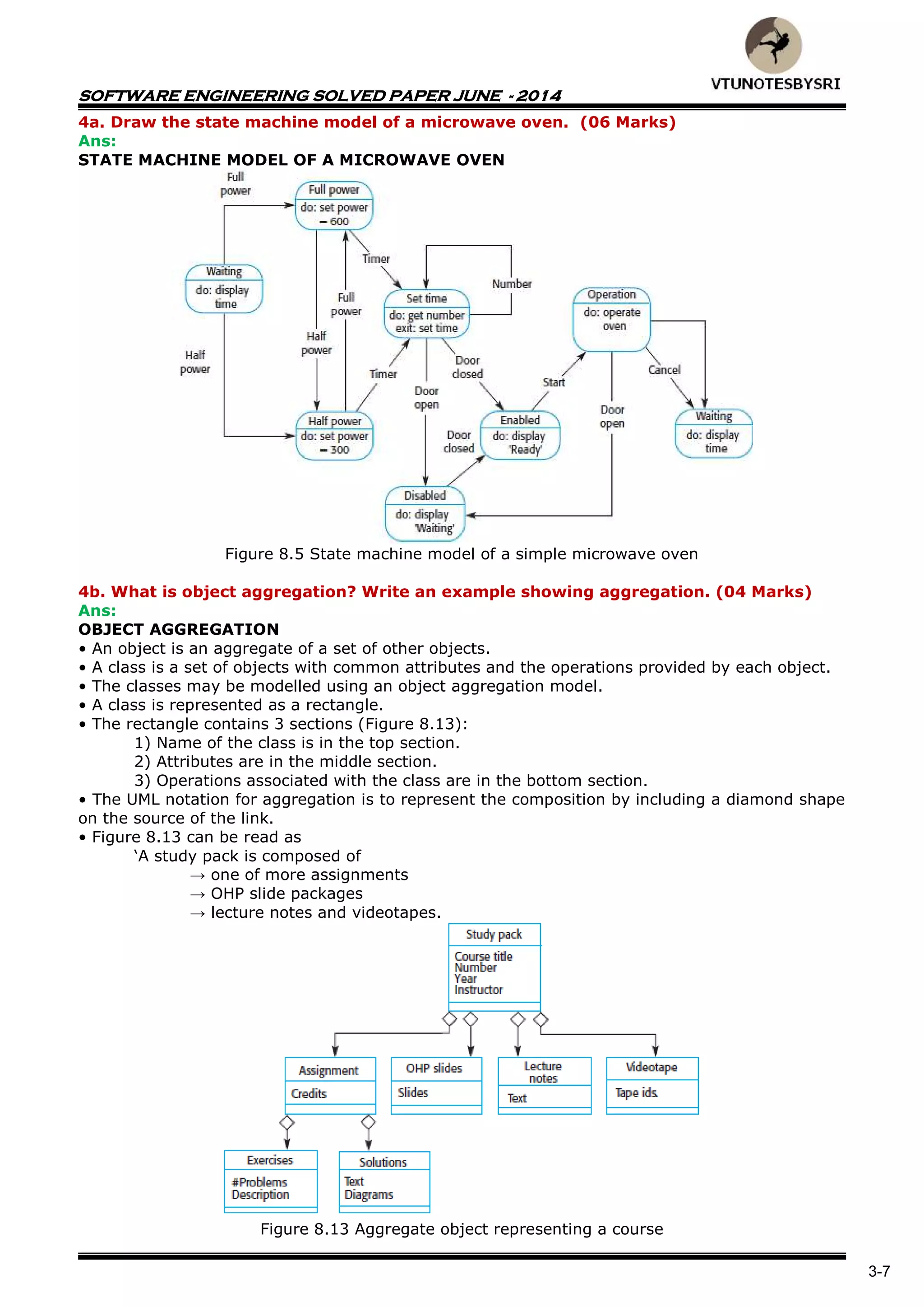 SOFTWARE ENGINEERING SOLVED PAPER JUNE - 2014
3-7
4a. Draw the state machine model of a microwave oven. (06 Marks)
Ans:
STATE MACHINE MODEL OF A MICROWAVE OVEN
Figure 8.5 State machine model of a simple microwave oven
4b. What is object aggregation? Write an example showing aggregation. (04 Marks)
Ans:
OBJECT AGGREGATION
• An object is an aggregate of a set of other objects.
• A class is a set of objects with common attributes and the operations provided by each object.
• The classes may be modelled using an object aggregation model.
• A class is represented as a rectangle.
• The rectangle contains 3 sections (Figure 8.13):
1) Name of the class is in the top section.
2) Attributes are in the middle section.
3) Operations associated with the class are in the bottom section.
• The UML notation for aggregation is to represent the composition by including a diamond shape
on the source of the link.
• Figure 8.13 can be read as
„A study pack is composed of
→ one of more assignments
→ OHP slide packages
→ lecture notes and videotapes.
Figure 8.13 Aggregate object representing a course
 