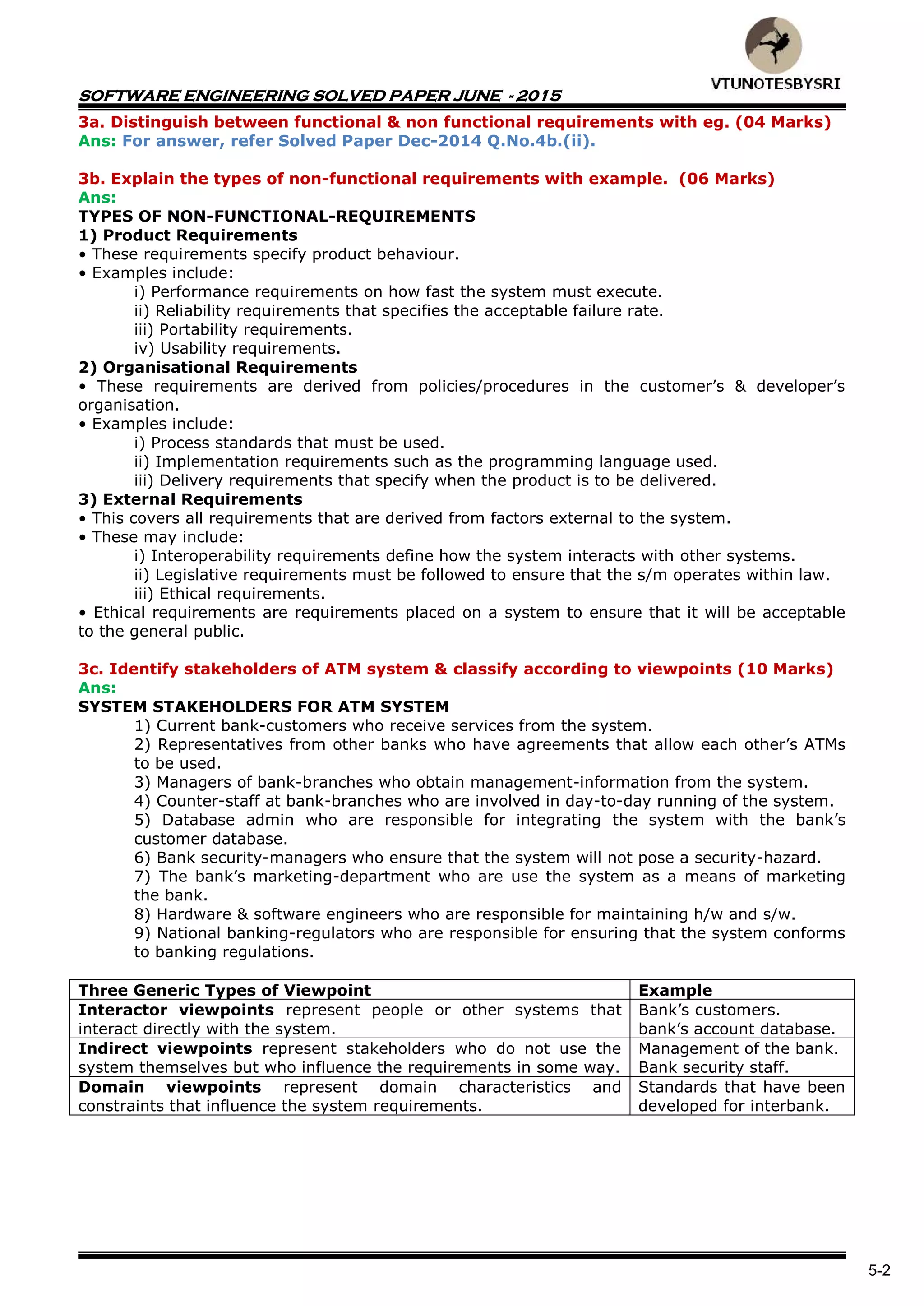 SOFTWARE ENGINEERING SOLVED PAPER JUNE - 2015
5-2
3a. Distinguish between functional & non functional requirements with eg. (04 Marks)
Ans: For answer, refer Solved Paper Dec-2014 Q.No.4b.(ii).
3b. Explain the types of non-functional requirements with example. (06 Marks)
Ans:
TYPES OF NON-FUNCTIONAL-REQUIREMENTS
1) Product Requirements
• These requirements specify product behaviour.
• Examples include:
i) Performance requirements on how fast the system must execute.
ii) Reliability requirements that specifies the acceptable failure rate.
iii) Portability requirements.
iv) Usability requirements.
2) Organisational Requirements
• These requirements are derived from policies/procedures in the customer’s & developer’s
organisation.
• Examples include:
i) Process standards that must be used.
ii) Implementation requirements such as the programming language used.
iii) Delivery requirements that specify when the product is to be delivered.
3) External Requirements
• This covers all requirements that are derived from factors external to the system.
• These may include:
i) Interoperability requirements define how the system interacts with other systems.
ii) Legislative requirements must be followed to ensure that the s/m operates within law.
iii) Ethical requirements.
• Ethical requirements are requirements placed on a system to ensure that it will be acceptable
to the general public.
3c. Identify stakeholders of ATM system & classify according to viewpoints (10 Marks)
Ans:
SYSTEM STAKEHOLDERS FOR ATM SYSTEM
1) Current bank-customers who receive services from the system.
2) Representatives from other banks who have agreements that allow each other’s ATMs
to be used.
3) Managers of bank-branches who obtain management-information from the system.
4) Counter-staff at bank-branches who are involved in day-to-day running of the system.
5) Database admin who are responsible for integrating the system with the bank’s
customer database.
6) Bank security-managers who ensure that the system will not pose a security-hazard.
7) The bank’s marketing-department who are use the system as a means of marketing
the bank.
8) Hardware & software engineers who are responsible for maintaining h/w and s/w.
9) National banking-regulators who are responsible for ensuring that the system conforms
to banking regulations.
Three Generic Types of Viewpoint Example
Interactor viewpoints represent people or other systems that
interact directly with the system.
Bank’s customers.
bank’s account database.
Indirect viewpoints represent stakeholders who do not use the
system themselves but who influence the requirements in some way.
Management of the bank.
Bank security staff.
Domain viewpoints represent domain characteristics and
constraints that influence the system requirements.
Standards that have been
developed for interbank.
 