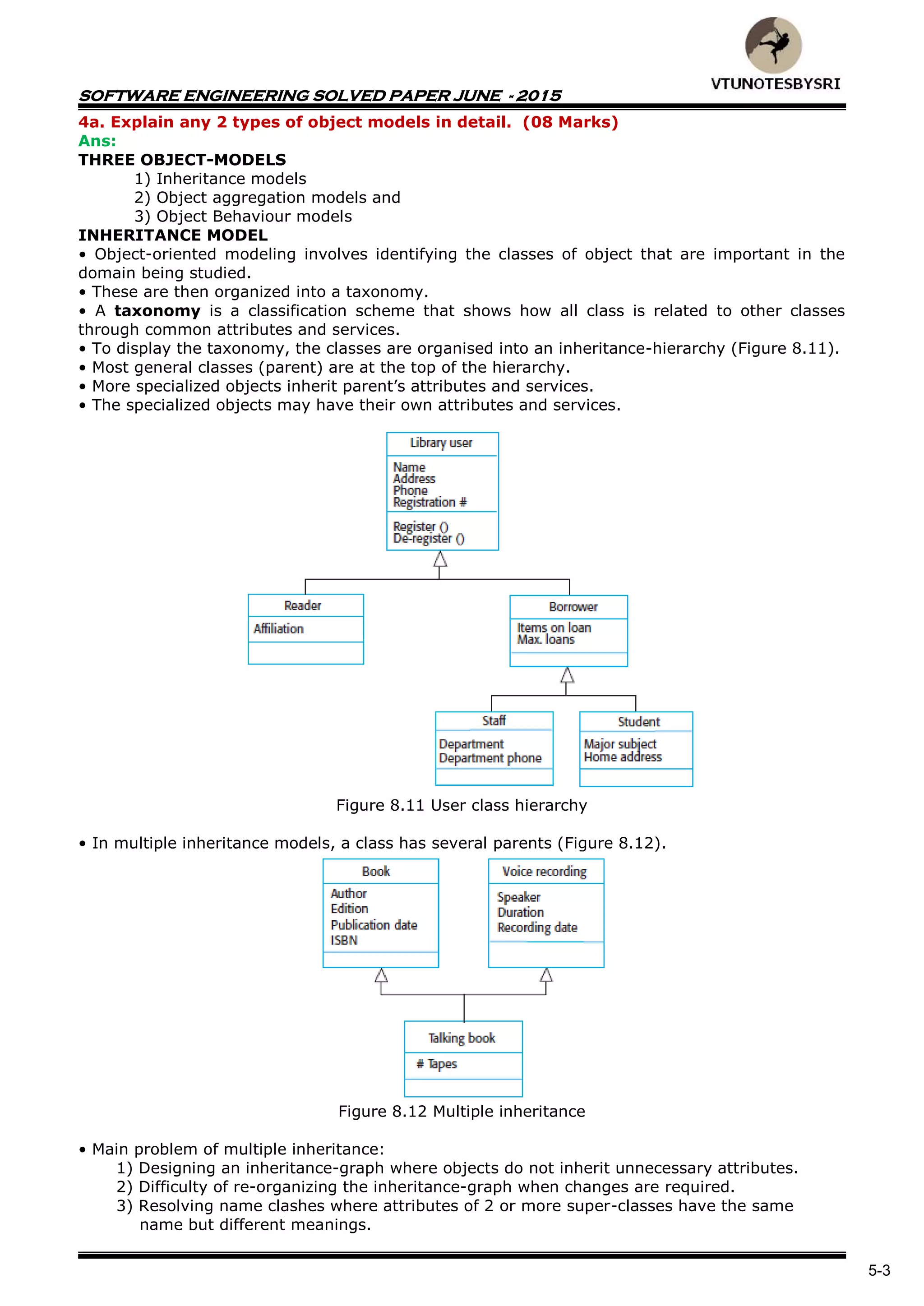 SOFTWARE ENGINEERING SOLVED PAPER JUNE - 2015
5-3
4a. Explain any 2 types of object models in detail. (08 Marks)
Ans:
THREE OBJECT-MODELS
1) Inheritance models
2) Object aggregation models and
3) Object Behaviour models
INHERITANCE MODEL
• Object-oriented modeling involves identifying the classes of object that are important in the
domain being studied.
• These are then organized into a taxonomy.
• A taxonomy is a classification scheme that shows how all class is related to other classes
through common attributes and services.
• To display the taxonomy, the classes are organised into an inheritance-hierarchy (Figure 8.11).
• Most general classes (parent) are at the top of the hierarchy.
• More specialized objects inherit parent’s attributes and services.
• The specialized objects may have their own attributes and services.
Figure 8.11 User class hierarchy
• In multiple inheritance models, a class has several parents (Figure 8.12).
Figure 8.12 Multiple inheritance
• Main problem of multiple inheritance:
1) Designing an inheritance-graph where objects do not inherit unnecessary attributes.
2) Difficulty of re-organizing the inheritance-graph when changes are required.
3) Resolving name clashes where attributes of 2 or more super-classes have the same
name but different meanings.
 