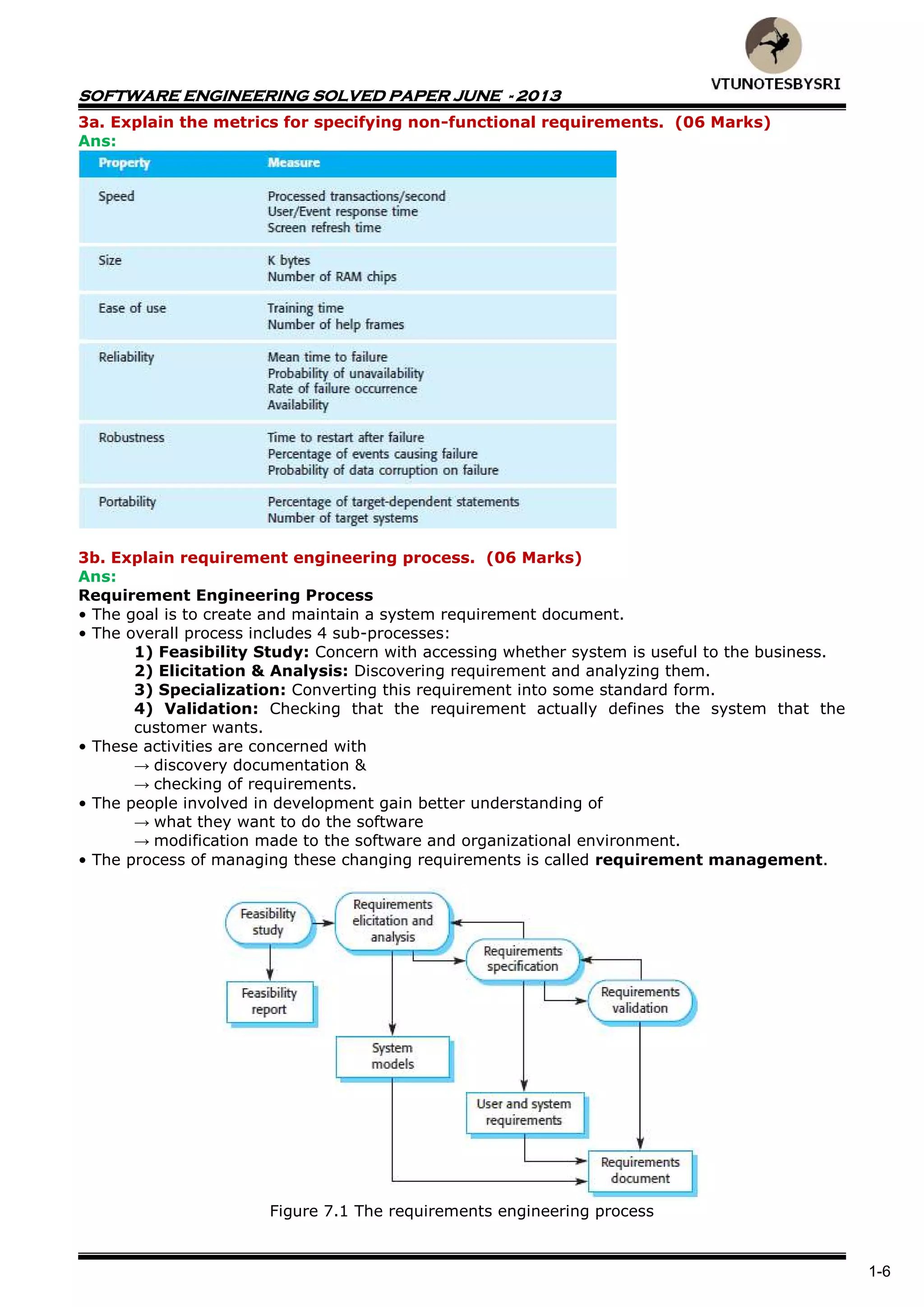 SOFTWARE ENGINEERING SOLVED PAPER JUNE - 2013
1-6
3a. Explain the metrics for specifying non-functional requirements. (06 Marks)
Ans:
3b. Explain requirement engineering process. (06 Marks)
Ans:
Requirement Engineering Process
• The goal is to create and maintain a system requirement document.
• The overall process includes 4 sub-processes:
1) Feasibility Study: Concern with accessing whether system is useful to the business.
2) Elicitation & Analysis: Discovering requirement and analyzing them.
3) Specialization: Converting this requirement into some standard form.
4) Validation: Checking that the requirement actually defines the system that the
customer wants.
• These activities are concerned with
→ discovery documentation &
→ checking of requirements.
• The people involved in development gain better understanding of
→ what they want to do the software
→ modification made to the software and organizational environment.
• The process of managing these changing requirements is called requirement management.
Figure 7.1 The requirements engineering process
 