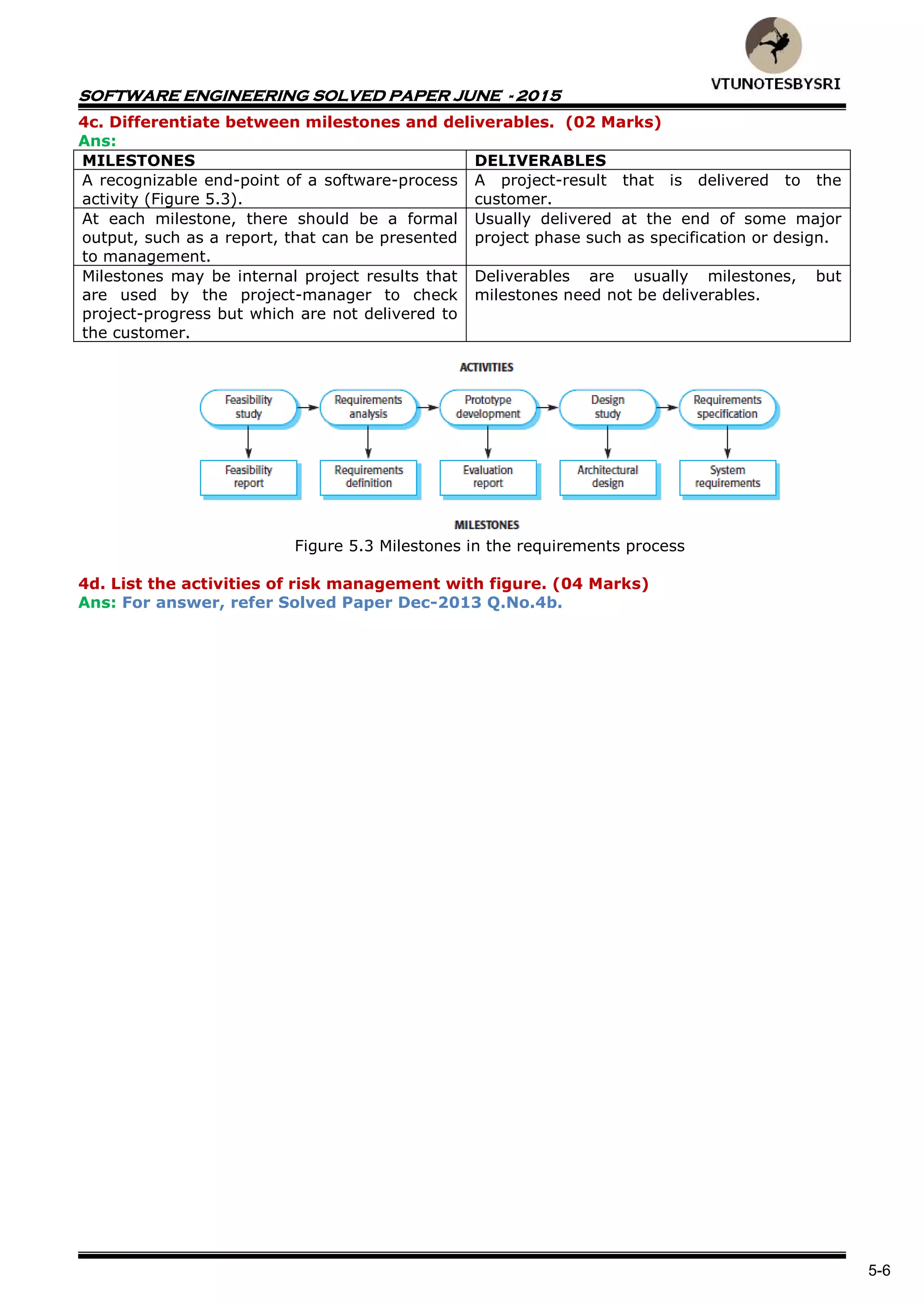 SOFTWARE ENGINEERING SOLVED PAPER JUNE - 2015
5-6
4c. Differentiate between milestones and deliverables. (02 Marks)
Ans:
MILESTONES DELIVERABLES
A recognizable end-point of a software-process
activity (Figure 5.3).
A project-result that is delivered to the
customer.
At each milestone, there should be a formal
output, such as a report, that can be presented
to management.
Usually delivered at the end of some major
project phase such as specification or design.
Milestones may be internal project results that
are used by the project-manager to check
project-progress but which are not delivered to
the customer.
Deliverables are usually milestones, but
milestones need not be deliverables.
Figure 5.3 Milestones in the requirements process
4d. List the activities of risk management with figure. (04 Marks)
Ans: For answer, refer Solved Paper Dec-2013 Q.No.4b.
 