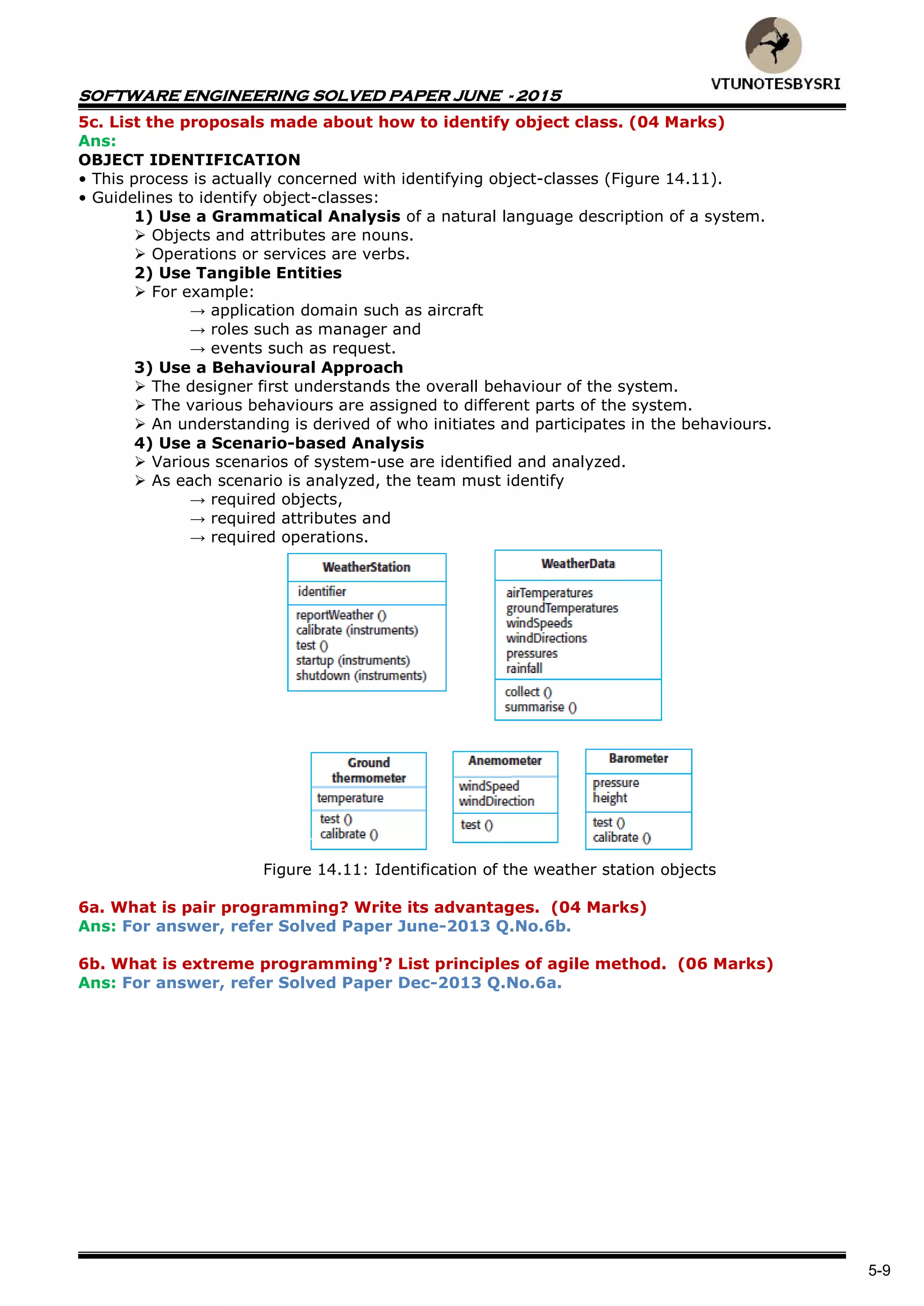 SOFTWARE ENGINEERING SOLVED PAPER JUNE - 2015
5-9
5c. List the proposals made about how to identify object class. (04 Marks)
Ans:
OBJECT IDENTIFICATION
• This process is actually concerned with identifying object-classes (Figure 14.11).
• Guidelines to identify object-classes:
1) Use a Grammatical Analysis of a natural language description of a system.
 Objects and attributes are nouns.
 Operations or services are verbs.
2) Use Tangible Entities
 For example:
→ application domain such as aircraft
→ roles such as manager and
→ events such as request.
3) Use a Behavioural Approach
 The designer first understands the overall behaviour of the system.
 The various behaviours are assigned to different parts of the system.
 An understanding is derived of who initiates and participates in the behaviours.
4) Use a Scenario-based Analysis
 Various scenarios of system-use are identified and analyzed.
 As each scenario is analyzed, the team must identify
→ required objects,
→ required attributes and
→ required operations.
Figure 14.11: Identification of the weather station objects
6a. What is pair programming? Write its advantages. (04 Marks)
Ans: For answer, refer Solved Paper June-2013 Q.No.6b.
6b. What is extreme programming'? List principles of agile method. (06 Marks)
Ans: For answer, refer Solved Paper Dec-2013 Q.No.6a.
 