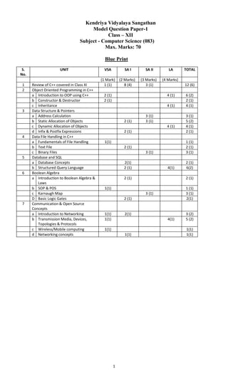 1
Kendriya Vidyalaya Sangathan
Model Question Paper-1
Class – XII
Subject - Computer Science (083)
Max. Marks: 70
Blue Print
S.
No.
UNIT VSA SA I SA II LA TOTAL
(1 Mark) (2 Marks) (3 Marks) (4 Marks)
1 Review of C++ covered in Class XI 1 (1) 8 (4) 3 (1) 12 (6)
2 Object Oriented Programming in C++
a Introduction to OOP using C++ 2 (1) 4 (1) 6 (2)
b Constructor & Destructor 2 (1) 2 (1)
c Inheritance 4 (1) 4 (1)
3 Data Structure & Pointers
a Address Calculation 3 (1) 3 (1)
b Static Allocation of Objects 2 (1) 3 (1) 5 (2)
c Dynamic Allocation of Objects 4 (1) 4 (1)
d Infix & Postfix Expressions 2 (1) 2 (1)
4 Data File Handling in C++
a Fundamentals of File Handling 1(1) 1 (1)
b Text File 2 (1) 2 (1)
c Binary Files 3 (1) 3 (1)
5 Database and SQL
a Database Concepts 2(1) 2 (1)
b Structured Query Language 2 (1) 4(1) 6(2)
6 Boolean Algebra
a Introduction to Boolean Algebra &
Laws
2 (1) 2 (1)
b SOP & POS 1(1) 1 (1)
c Karnaugh Map 3 (1) 3 (1)
D Basic Logic Gates 2 (1) 2(1)
7 Communication & Open Source
Concepts
a Introduction to Networking 1(1) 2(1) 3 (2)
b Transmission Media, Devices,
Topologies & Protocols
1(1) 4(1) 5 (2)
c Wireless/Mobile computing 1(1) 1(1)
d Networking concepts 1(1) 1(1)
 