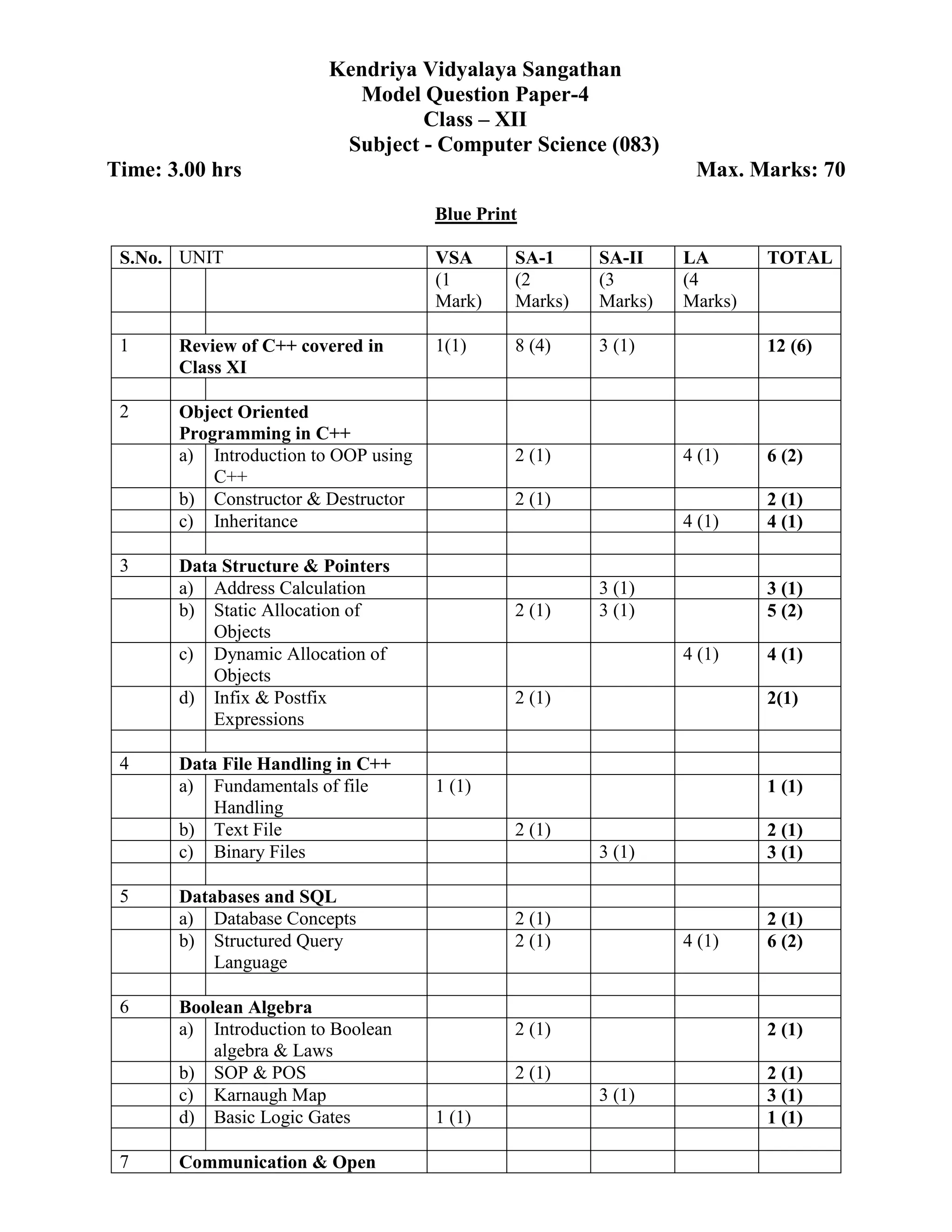 Kendriya Vidyalaya Sangathan
Model Question Paper-4
Class – XII
Subject - Computer Science (083)
Time: 3.00 hrs Max. Marks: 70
Blue Print
S.No. UNIT VSA SA-1 SA-II LA TOTAL
(1
Mark)
(2
Marks)
(3
Marks)
(4
Marks)
1 Review of C++ covered in
Class XI
1(1) 8 (4) 3 (1) 12 (6)
2 Object Oriented
Programming in C++
a) Introduction to OOP using
C++
2 (1) 4 (1) 6 (2)
b) Constructor & Destructor 2 (1) 2 (1)
c) Inheritance 4 (1) 4 (1)
3 Data Structure & Pointers
a) Address Calculation 3 (1) 3 (1)
b) Static Allocation of
Objects
2 (1) 3 (1) 5 (2)
c) Dynamic Allocation of
Objects
4 (1) 4 (1)
d) Infix & Postfix
Expressions
2 (1) 2(1)
4 Data File Handling in C++
a) Fundamentals of file
Handling
1 (1) 1 (1)
b) Text File 2 (1) 2 (1)
c) Binary Files 3 (1) 3 (1)
5 Databases and SQL
a) Database Concepts 2 (1) 2 (1)
b) Structured Query
Language
2 (1) 4 (1) 6 (2)
6 Boolean Algebra
a) Introduction to Boolean
algebra & Laws
2 (1) 2 (1)
b) SOP & POS 2 (1) 2 (1)
c) Karnaugh Map 3 (1) 3 (1)
d) Basic Logic Gates 1 (1) 1 (1)
7 Communication & Open
 