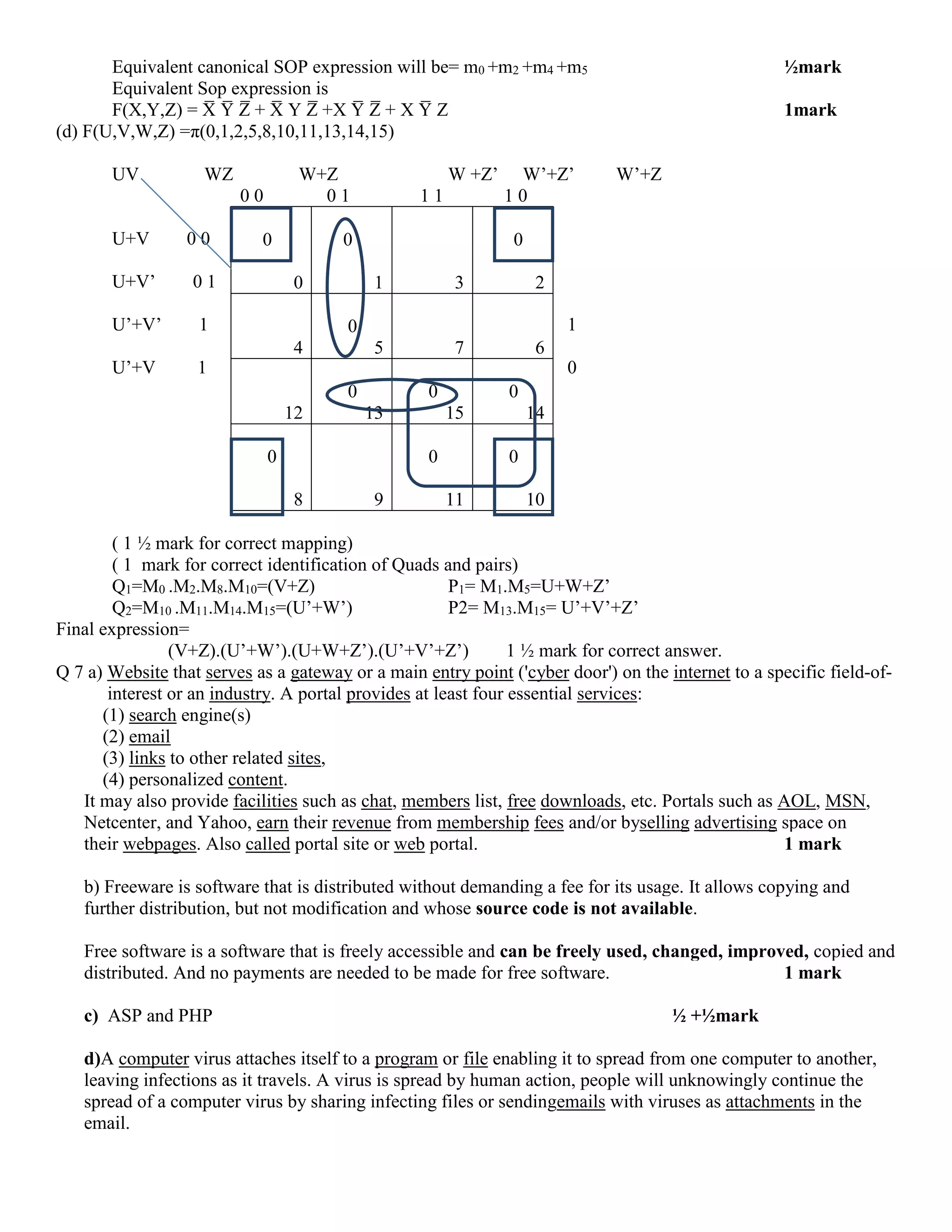 Equivalent canonical SOP expression will be= m0 +m2 +m4 +m5 ½mark
Equivalent Sop expression is
F(X,Y,Z) = X̅ Y̅ Z̅ + X̅ Y Z̅ +X Y̅ Z̅ + X Y̅ Z 1mark
(d) F(U,V,W,Z) =π(0,1,2,5,8,10,11,13,14,15)
UV WZ W+Z W +Z’ W’+Z’ W’+Z
0 0 0 1 1 1 1 0
U+V 0 0
U+V’ 0 1
U’+V’ 1 1
U’+V 1 0
( 1 ½ mark for correct mapping)
( 1 mark for correct identification of Quads and pairs)
Q1=M0 .M2.M8.M10=(V+Z) P1= M1.M5=U+W+Z’
Q2=M10 .M11.M14.M15=(U’+W’) P2= M13.M15= U’+V’+Z’
Final expression=
(V+Z).(U’+W’).(U+W+Z’).(U’+V’+Z’) 1 ½ mark for correct answer.
Q 7 a) Website that serves as a gateway or a main entry point ('cyber door') on the internet to a specific field-of-
interest or an industry. A portal provides at least four essential services:
(1) search engine(s)
(2) email
(3) links to other related sites,
(4) personalized content.
It may also provide facilities such as chat, members list, free downloads, etc. Portals such as AOL, MSN,
Netcenter, and Yahoo, earn their revenue from membership fees and/or byselling advertising space on
their webpages. Also called portal site or web portal. 1 mark
b) Freeware is software that is distributed without demanding a fee for its usage. It allows copying and
further distribution, but not modification and whose source code is not available.
Free software is a software that is freely accessible and can be freely used, changed, improved, copied and
distributed. And no payments are needed to be made for free software. 1 mark
c) ASP and PHP ½ +½mark
d)A computer virus attaches itself to a program or file enabling it to spread from one computer to another,
leaving infections as it travels. A virus is spread by human action, people will unknowingly continue the
spread of a computer virus by sharing infecting files or sendingemails with viruses as attachments in the
email.
0
0
0
1 3
0
2
4
0
5 7 6
12
0
13
0
15
0
14
0
8 9
0
11
0
10
 