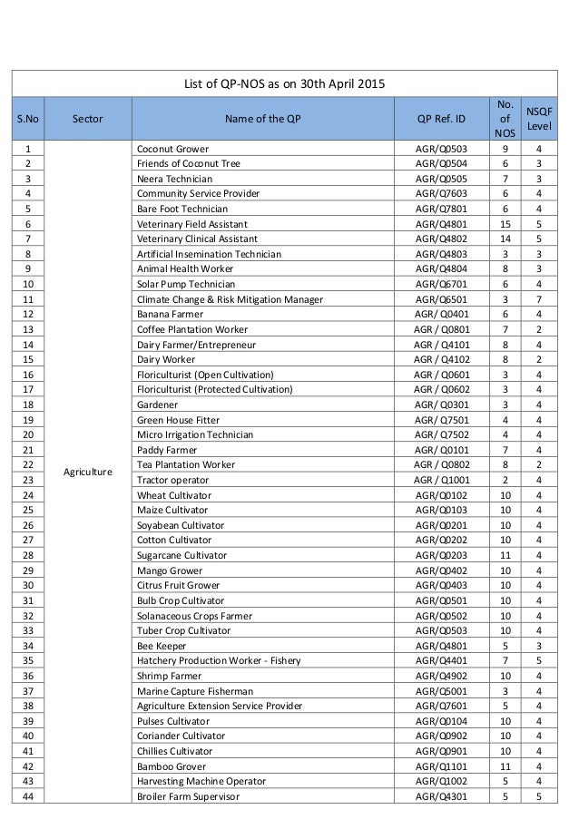 qp nos list april