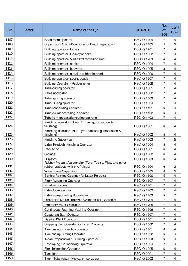 qp nos list april