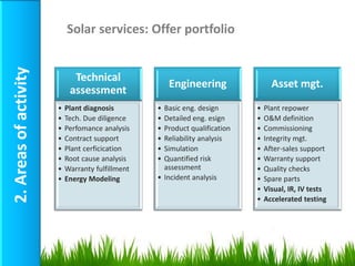 Solar services: Offer portfolio
2. Areas of activity


                             Technical
                                                      Engineering                 Asset mgt.
                            assessment
                       •   Plant diagnosis        • Basic eng. design       •   Plant repower
                       •   Tech. Due diligence    • Detailed eng. esign     •   O&M definition
                       •   Perfomance analysis    • Product qualification   •   Commissioning
                       •   Contract support       • Reliability analysis    •   Integrity mgt.
                       •   Plant cerficication    • Simulation              •   After-sales support
                       •   Root cause analysis    • Quantified risk         •   Warranty support
                       •   Warranty fulfillment     assessment              •   Quality checks
                       •   Energy Modeling        • Incident analysis       •   Spare parts
                                                                            •   Visual, IR, IV tests
                                                                            •   Accelerated testing




                                                                                                       11
 