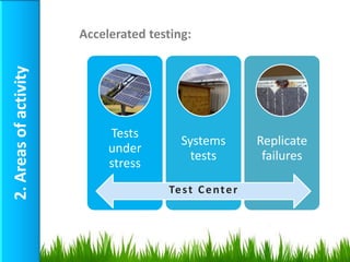 Accelerated testing:
2. Areas of activity




                            Tests
                                          Systems           Replicate
                            under
                                            tests            failures
                            stress
                                       Te s t C e n t e r




                                                                        15
 