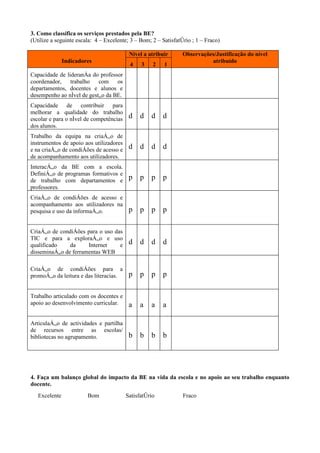 3. Como classifica os serviços prestados pela BE?
(Utilize a seguinte escala: 4 – Excelente; 3 – Bom; 2 – Satisfatório ; 1 – Fraco)

                                          Nível a atribuir       Observações/Justificação do nível
               Indicadores                                                 atribuído
                                          4    3    2    1
Capacidade de lideranÁa do professor
coordenador,    trabalho   com    os
departamentos, docentes e alunos e
desempenho ao nível de gestão da BE.
Capacidade de contribuir para
melhorar a qualidade do trabalho
escolar e para o nível de competências    d    d   d    d
dos alunos.
Trabalho da equipa na criaÁão de
instrumentos de apoio aos utilizadores
e na criaÁão de condiÁões de acesso e     d    d   d    d
de acompanhamento aos utilizadores.
InteracÁão da BE com a escola.
DefiniÁão de programas formativos e
de trabalho com departamentos e           p    p   p    p
professores.
CriaÁão de condiÁões de acesso e
acompanhamento aos utilizadores na
pesquisa e uso da informaÁão.             p    p   p    p

CriaÁão de condiÁões para o uso das
TIC e para a exploraÁão e uso
qualificado    da     Internet    e       d    d   d    d
disseminaÁão de ferramentas WEB

CriaÁão de condiÁões para a
promoÁão da leitura e das literacias.     p    p   p    p

Trabalho articulado com os docentes e
apoio ao desenvolvimento curricular.      a    a   a    a

ArticulaÁão de actividades e partilha
de recursos entre as escolas/
bibliotecas no agrupamento.               b    b   b    b




4. Faça um balanço global do impacto da BE na vida da escola e no apoio ao seu trabalho enquanto
docente.
   Excelente            Bom              Satisfatório            Fraco
 