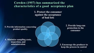Cowden (1957) has summarized the
characteristics of a good acceptance plan
1. Protect the consumer
against the acceptance
of bad lots
2. Provide long-run
protection to the
consumer
3. Encourage the producer to
keep the process in control
4. Minimize sampling costs,
inspection, and
administration
5. Provide information concerning
product quality.
11
 