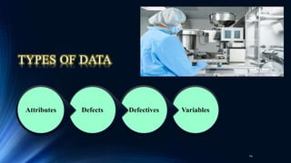 VariablesDefectivesDefectsAttributes
TYPES OF DATA
14
 