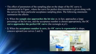 • The effect of parameters of the sampling plan on the shape of the OC curve is
demonstrated in Figure , where the curve for perfect discrimination is given along with
the curves for three particular acceptance sampling plans. The following statements
summarize the effects:
• 1. When the sample size approaches the lot size or, in fact, approaches a large
percentage of the lot size, and the acceptance number is chosen appropriately, the OC
curve approaches the perfect OC curve (the rectangle at p1).
• 2. When the acceptance number is zero, the OC curve is exponential in shape,
concave upward (see curves 2 and 3).
25
 