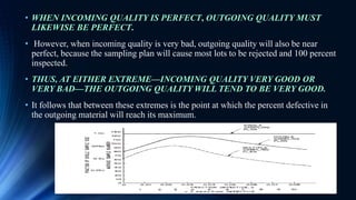 • WHEN INCOMING QUALITY IS PERFECT, OUTGOING QUALITY MUST
LIKEWISE BE PERFECT.
• However, when incoming quality is very bad, outgoing quality will also be near
perfect, because the sampling plan will cause most lots to be rejected and 100 percent
inspected.
• THUS, AT EITHER EXTREME—INCOMING QUALITY VERY GOOD OR
VERY BAD—THE OUTGOING QUALITY WILL TEND TO BE VERY GOOD.
• It follows that between these extremes is the point at which the percent defective in
the outgoing material will reach its maximum.
29
 