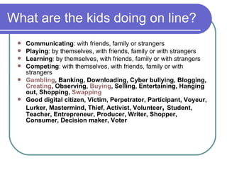 What are the kids doing on line? Communicating : with friends, family or strangers Playing : by themselves, with friends, family or with strangers Learning : by themselves, with friends, family or with strangers Competing : with themselves, with friends, family or with strangers Gambling , Banking, Downloading, Cyber bullying, Blogging,  Creating , Observing,  Buying , Selling, Entertaining, Hanging out, Shopping,  Swapping Good digital citizen, Victim, Perpetrator, Participant, Voyeur, Lurker, Mastermind, Thief, Activist, Volunteer ,  Student, Teacher, Entrepreneur, Producer, Writer, Shopper, Consumer, Decision maker, Voter 