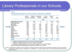 Library Professionals in our Schools Coish, D. (2005, May).  Canadian School Libraries and Teacher-Librarians: Results from the 2003/04: Information and Communications Technologies in Schools Survey . (Catalogue no. 81-595-MIE — No. 028). Ottawa :  Culture, Tourism and the Centre for Education Statistics Division. 