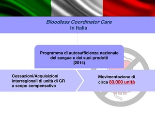 Bloodless Coordinator Care
In Italia
Programma di autosufficienza nazionale
del sangue e dei suoi prodotti
(2014)
Movimentazione di
circa 80.000 unità
Cessazioni/Acquisizioni
interregionali di unità di GR
a scopo compensativo
 