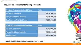 Previsão de Faturamento/Billing Forecast: 
Previsão Faturamento final 1º Ano Valor 
Foccos E-Commerce R$ 16.000,00 
Foccos Gestão de Imóveis R$ 16.000,00 
Total mês ao final do 2º ano R$32 .000,00 
Previsão Faturamento final 4º Ano Valor 
Foccos E-Commerce R$ 40.000,00 
Foccos Gestão de Imóveis R$ 38.000,00 
Total por mês R$ 78.000,00 
Media de 60% de crescimento a partir do 2º ano. 
 
