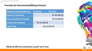 Previsão de Faturamento/Billing Forecast: 
Fluxo de Caixa final 4º Ano Despesas Receitas 
Foccos E-Commerce R$ 40.000,00 
Foccos Gestão de Imóveis R$ 38.000,00 
Custos Fixos Mensais R$ 32.000,00 
Saldo Final R$ 46.000,00 
Media de 60% de crescimento a partir do 2º ano. 
 