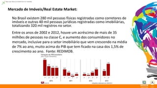 Mercado de Imóveis/Real Estate Market: 
No Brasil existem 280 mil pessoas físicas registradas como corretores de 
imóveis e outras 40 mil pessoas jurídicas registradas como imobiliárias, 
totalizando 320 mil registros no setor. 
Entre os anos de 2002 e 2012, houve um acréscimo de mais de 35 
milhões de pessoas na classe C, e aumento dos consumidores no 
mercado, inclusive para o setor imobiliário que vem crescendo na média 
de 7% ao ano, muito acima do PIB que tem ficado na casa dos 1,5% de 
crescimento ao ano. Fonte: REDIMOB. 
 