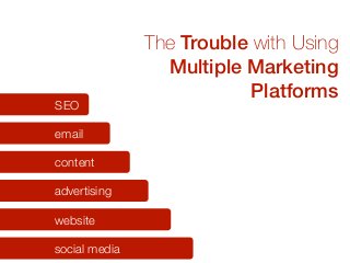 The Trouble with Using
Multiple Marketing
Platforms
social media
website
advertising
content
email
SEO
 