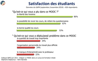 Satisfaction des étudiants
Données du GdP4 (septembre /novembre 2014) – 426 répondants
"Qu'est-ce qui vous a plu dans ce MOOC ?"
la liberté des horaires
la possibilité de revoir les cours, de refaire les questionnaires
la bonne qualité du cours
" Qu'est-ce qui vous a déplu/posé problème dans ce MOOC
la quantité de travail trop importante
l'organisation personnelle du travail plus difficile
le manque d'interactivité avec le professeur
86%
62%
53%
34%
24%
22%
Colloque QPES juin 2015 - Intégrer un MOOC dans un cursus de formation initiale
Stéphanie Delpeyroux – Rémi Bachelet
 