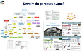 Devoirs du parcours avancé
 