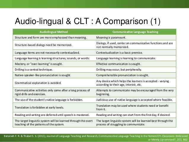 Comparison Between The Audio Lingual Method College Paper